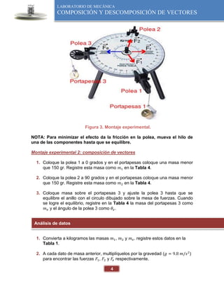 LABORATORIO DE MECÁNICA
COMPOSICIÓN Y DESCOMPOSICIÓN DE VECTORES
4
Figura 3. Montaje experimental.
NOTA: Para minimizar el efecto da la fricción en la polea, mueva el hilo de
una de las componentes hasta que se equilibre.
Montaje experimental 2: composición de vectores
1. Coloque la polea 1 a 0 grados y en el portapesas coloque una masa menor
que 150 gr. Registre esta masa como 𝑚1 en la Tabla 4.
2. Coloque la polea 2 a 90 grados y en el portapesas coloque una masa menor
que 150 gr. Registre esta masa como 𝑚2 en la Tabla 4.
3. Coloque masa sobre el portapesas 3 y ajuste la polea 3 hasta que se
equilibre el anillo con el circulo dibujado sobre la mesa de fuerzas. Cuando
se logre el equilibrio, registre en la Tabla 4 la masa del portapesas 3 como
𝑚𝑒 y el ángulo de la polea 3 como 𝜃𝑒.
1. Convierta a kilogramos las masas 𝑚1, 𝑚2 y 𝑚𝑒. registre estos datos en la
Tabla 1.
2. A cada dato de masa anterior, multiplíquelos por la gravedad (𝑔 = 9.8 𝑚/𝑠2
)
para encontrar las fuerzas 𝐹1, 𝐹2 y 𝐹
𝑒 respectivamente.
Análisis de datos
 