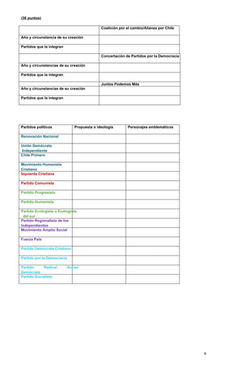(38 puntos)

                                              Coalición por el cambio/Alianza por Chile

Año y circunstancia de su creación

Partidos que la integran

                                              Concertación de Partidos por la Democracia

Año y circunstancias de su creación

Partidos que la integran

                                              Juntos Podemos Más
Año y circunstancias de su creación

Partidos que la integran




Partidos políticos              Propuesta o ideología        Personajes emblemáticos

Renovación Nacional

Unión Demócrata
Independiente
Chile Primero

Movimiento Humanista
Cristiano
Izquierda Cristiana

Partido Comunista

Partido Progresista

Partido Humanista

Partido Ecologista o Ecologista
 del sur
Partido Regionalista de los
Independientes
Movimiento Amplio Social

Fuerza País

Partido Demócrata Cristiano

Partido por la Democracia

Partido      Radical        Social
Demócrata
Partido Socialista




                                                                                           4
 