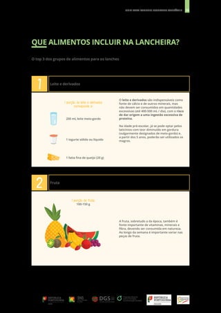 10
GUIA PARA LANCHES ESCOLARES SAUDÁVEIS
QUE ALIMENTOS INCLUIR NA LANCHEIRA?
O top 3 dos grupos de alimentos para os lanches
1
2
Leite e derivados
Fruta
O leite e derivados são indispensáveis como
fonte de cálcio e de outros minerais, mas
não devem ser consumidos em quantidades
excessivas (até 400-500 mL / dia), com o risco
de dar origem a uma ingestão excessiva de
proteína.
Na idade pré-escolar, já se pode optar pelos
laticínios com teor diminuído em gordura
(vulgarmente designados de meio-gordo) e,
a partir dos 5 anos, poderão ser utilizados os
magros.
A fruta, sobretudo a da época, também é
fonte importante de vitaminas, minerais e
fibra, devendo ser consumida em natureza.
Ao longo da semana é importante variar nas
peças de fruta.
1 porção de leite e derivados
corresponde a:
1 porção de fruta:
100-150 g
200 mL leite meio-gordo
1 iogurte sólido ou líquido
1 fatia fina de queijo (20 g)
 