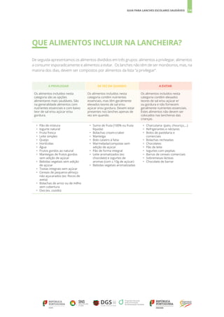 14
GUIA PARA LANCHES ESCOLARES SAUDÁVEIS
QUE ALIMENTOS INCLUIR NA LANCHEIRA?
De seguida apresentamos os alimentos divididos em três grupos: alimentos a privilegiar, alimentos
a consumir esporadicamente e alimentos a evitar. Os lanches não têm de ser monótonos, mas, na
maioria dos dias, devem ser compostos por alimentos da lista “a privilegiar”.
A PRIVILEGIAR DE VEZ EM QUANDO A EVITAR
Os alimentos incluídos nesta
categoria são as opções
alimentares mais saudáveis. São
na generalidade alimentos com
nutrientes essenciais e com baixo
teor de sal e/ou açúcar e/ou
gordura.
Os alimentos incluídos nesta
categoria contêm nutrientes
essenciais, mas têm geralmente
elevados teores de sal e/ou
açúcar e/ou gordura. Devem estar
presentes nos lanches apenas de
vez em quando.
Os alimentos incluídos nesta
categoria contêm elevados
teores de sal e/ou açúcar e/
ou gordura e não fornecem
geralmente nutrientes essenciais.
Estes alimentos não devem ser
colocados nas lancheiras das
crianças.
•	 Pão de mistura
•	 Iogurte natural
•	 Fruta fresca
•	 Leite simples
•	 Queijo
•	 Hortícolas
•	 Água
•	 Frutos gordos ao natural
•	 Manteigas de frutos gordos
sem adição de açúcar
•	 Bebidas vegetais sem adição
de açúcar
•	 Tostas integrais sem açúcar
•	 Cereais de pequeno-almoço
não açucarados (ex: flocos de
aveia)
•	 Bolachas de arroz ou de milho
sem cobertura
•	 Ovo (ex. cozido)
•	 Sumo de fruta (100% ou fruta
líquida)
•	 Bolachas cream-craker
•	 Manteiga
•	 Bolo caseiro à fatia
•	 Marmelada/compotas sem
adição de açúcar
•	 Pão de forma integral
•	 Leite aromatizados (ex:
chocolate) e iogurtes de
aromas (com ≤ 10g de açúcar)
•	 Bebidas vegetais aromatizadas
•	 Charcutaria (paio, chouriço,...)
•	 Refrigerantes e néctares
•	 Bolos de pastelaria e
comerciais
•	 Bolachas recheadas
•	 Chocolates
•	 Pão de leite
•	 Iogurtes com pepitas
•	 Barras de cereais comerciais
•	 Sobremesas lácteas
•	 Chocolate de barrar
 