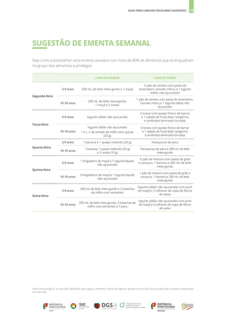 16
GUIA PARA LANCHES ESCOLARES SAUDÁVEIS
SUGESTÃO DE EMENTA SEMANAL
Veja como é possível ter uma ementa variada e com mais de 90% de alimentos que se enquadram
no grupo dos alimentos a privilegiar.
LANCHE MANHÃ LANCHE TARDE
Segunda-feira
3-9 anos 200 mL de leite meio-gordo e 1 maçã
½ pão de cereais com pasta de
amendoim, tomate cherry e 1 iogurte
sólido não açucarado
10-18 anos
200 mL de leite meio-gordo,
1 maçã e 2 tostas
1 pão de cereais com pasta de amendoim,
tomate cherry e 1 iogurte sólido não
açucarado
Terça-feira
3-9 anos Iogurte sólido não açucarado
2 tostas com queijo fresco de barrar
e 1 salada de fruta (kiwi, tangerina
e amêndoa laminada torrada)
10-18 anos
Iogurte sólido não açucarado
+ 4 c. s. de cereais de milho sem açúcar
(20 g)
4 tostas com queijo fresco de barrar
e 1 salada de fruta (kiwi, tangerina
e amêndoa laminada torrada)
Quarta-feira
3-9 anos 1 banana e 1 queijo redondo (20 g) Panquecas de pera
10-18 anos
1 banana, 1 queijo redondo (20 g)
e 2 nozes (10 g)
Panquecas de pera e 200 mL de leite
meio-gordo
Quinta-feira
3-9 anos
1 brigadeiro de maçã e 1 iogurte líquido
não açucarado
½ pão de mistura com pasta de grão
e cenoura, 1 banana e 200 mL de leite
meio-gordo
10-18 anos
3 brigadeiros de maçã e 1 iogurte líquido
não açucarado
1 pão de mistura com pasta de grão e
cenoura, 1 banana e 200 mL de leite
meio-gordo
Sexta-feira
3-9 anos
200 mL de leite meio-gordo e 2 bolachas
de milho com sementes
Iogurte sólido não açucarado com puré
de maçã e 2 colheres de sopa de flocos
de aveia
10-18 anos
200 mL de leite meio-gordo, 2 bolachas de
milho com sementes e 1 pera
Iogurte sólido não açucarado com puré
de maçã e 4 colheres de sopa de flocos
de aveia
Nota metodológica: As porções definidas para alguns alimentos sofreram ligeiros ajustes em função das porções das unidoses disponíveis
no mercado.
 