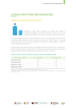 17
GUIA PARA LANCHES ESCOLARES SAUDÁVEIS
A ÁGUA NÃO PODE SER ESQUECIDA
A bebida que não pode faltar na lancheira.
Mantenha a água sempre presente nos lanches das crianças e
adolescentes. Ofereça uma garrafa reutilizável e atrativa com que as
crianças se identifiquem e incentive o consumo de água ao longo do dia.
O consumo regular de água é fundamental para promover uma alimentação saudável. Somos
constituídos essencialmente por água, sendo por isso essencial à vida. A água é a principal
constituinte celular, serve de meio de transporte dos nutrientes e está envolvida em todas as
reações metabólicas do organismo.
A desidratação, provocada pela ausência da ingestão de líquidos ao longo do dia e, em particular,
quando a atividade física aumenta, pode ser responsável por sintomas como dores de cabeça e
cansaço afetando também a capacidade de concentração, atenção e memória.
Valores de referência para a ingestão de água proveniente de bebidas (litro/dia)
FASE DO CICLO DE VIDA SEXO FEMININO SEXO MASCULINO
Crianças (2 a 3 anos) 1,0 1,0
Crianças (4 a 8 anos) 1,2 1,2
Crianças (9 a 13 anos) 1,4 1,6
Adolescentes e adultos 1,5 1,9
* Valores de referência aproximados recomendados para indivíduos saudáveis. Os valores mais adequados para cada pessoa dependem
de vários fatores (atividade física, temperatura ambiente, situações de doença, entre outros).
Fonte: Pdrão P., Teixeira PJ, Padez C., Medina JL, Estabelecimento de recomendações de ingestão hídrica para os portugueses. Semana
médica 2012; 655, 1-4
 