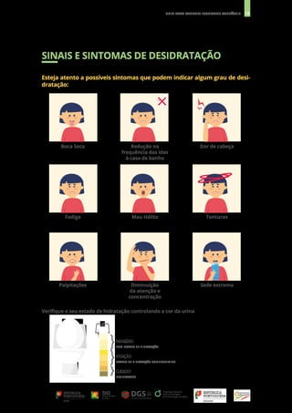 18
GUIA PARA LANCHES ESCOLARES SAUDÁVEIS
SINAIS E SINTOMAS DE DESIDRATAÇÃO
Esteja atento a possíveis sintomas que podem indicar algum grau de desi-
dratação:
Verifique o seu estado de hidratação controlando a cor da urina
Boca Seca Redução na
frequência das idas
à casa de banho
Dor de cabeça
Tonturas
Mau Hálito
Fadiga
Palpitações Diminuição
da atenção e
concentração
Sede extrema
PARABÉNS!
VOCÊ ESTÁ BEM HIDRATADO
ATENÇÃO!
VOCÊ NÃO ESTÁ BEM HIDRATADO
CUIDADO!
VOCÊ NÃO ESTÁ HIDRATADO
PARABÉNS!
BOM ESTADO DE HIDRATAÇÃO
ATENÇÃO!
ESTADO DE HIDRATAÇÃO COMPROMETIDO
CUIDADO!
DESIDRATADO
 