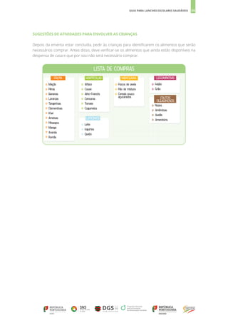 26
GUIA PARA LANCHES ESCOLARES SAUDÁVEIS
Depois da ementa estar concluída, pedir às crianças para identificarem os alimentos que serão
necessários comprar. Antes disso, deve verificar-se os alimentos que ainda estão disponíveis na
despensa de casa e que por isso não será necessário comprar.
FRUTA HORTÍCOLAS
LISTA DE COMPRAS
Maçãs
Pêras
Bananas
Laranjas
Tangerinas
Clementinas
Kiwi
Ameixas
Pêssegos
Manga
Ananás
Romãs
0
0
0
0
0
0
0
0
0
0
0
0
MERCEARIA
Flocos de aveia
Pão de mistura
Cereais pouco
açucarados
0
0
0
0
0
0
0
0
0
Alface
Couve
Alho-Francês
Cenouras
Tomate
Cogumelos
LATICÍNIOS
0
0
0
Leite
Iogurtes
Queijo
LEGUMINOSAS
0
0
Feijão
Grão
FRUTOS
OLEAGINOSOS
0
0
0
0
Nozes
Amêndoas
Avelãs
Amendoins
SUGESTÕES DE ATIVIDADES PARA ENVOLVER AS CRIANÇAS
 