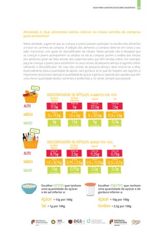 27
GUIA PARA LANCHES ESCOLARES SAUDÁVEIS
Atividade 2. Que alimentos vamos colocar no nosso carinho de compras
para os lanches?
Nesta atividade, sugere-se que as crianças e jovens possam participar na escolha dos alimentos
a incluir no carrinho de compras. A seleção dos alimentos a comprar deve ter em conta o seu
valor nutricional, com ajuda do descodificador de rótulos. Neste período não é desejável que
as crianças e jovens acompanhem os adultos na ida às compras, porém a análise dos rótulos
dos alimentos pode ser feita através dos supermercados que têm vendas online. Por exemplo:
peça às crianças e jovens para escolherem os seus cereais de pequeno-almoço e iogurtes online,
utilizando o descodificador. No caso dos cereais de pequeno-almoço, deve ensinar-se a olhar
essencialmente para a quantidade de açúcar, sal e gordura. Já no que diz respeito aos iogurtes, o
importante será prestar atenção à quantidade de açúcar e gordura, optando por aqueles que têm
uma menor quantidade destes nutrientes e preferindo a cor verde, sempre que possível.
Escolher cereais que tenham
uma quantidade de açúcar
e de sal inferior a:
Açúcar < 15g por 100g
Sal < 1g por 100g
Escolher iogurtes que tenham
uma quantidade de açúcar e de
gordura inferior a:
Açúcar < 10g por 100g
Gordura < 2,5g por 100g
Gordura
(lípidos)
Gordura
Saturada
Açúcar Sal
DESCODIFICADOR DE RÓTULOS BEBIDAS POR 100G
ALTO
ALTO
mais de
8,75g
mais de
2,5g
mais de
11,25g
mais de
0,75g
MÉDIO
MÉDIO
entre
1,5 e 8,75g
entre
0,75 e 2,5g
entre
2,5 e 11,25g
entre
0,3 e 0,7g
BAIXO
BAIXO 1,5g
ou menos
0,75g
ou menos
2,5g
ou menos
0,3g
ou menos
Gordura
(lípidos)
Gordura
Saturada
Açúcar Sal
DESCODIFICADOR DE RÓTULOS ALIMENTOS POR 100G
ALTO
ALTO
mais de
17,5g
mais de
5g
mais de
22,5g
mais de
1,5g
MÉDIO
MÉDIO
entre
3 e 17,5g
entre
1,5 e 5g
entre
5 e 22,5g
entre
0,3 e 1,5g
BAIXO
BAIXO 3g
ou menos
1,5g
ou menos
5g
ou menos
0,3g
ou menos
 