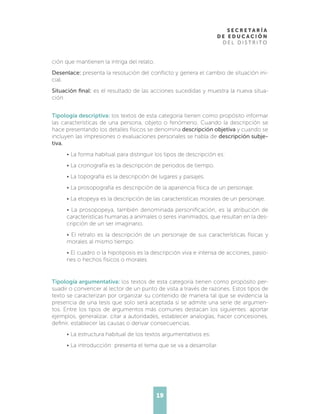 19
ción que mantienen la intriga del relato.
Desenlace: presenta la resolución del conflicto y genera el cambio de situación ini-
cial.
Situación final: es el resultado de las acciones sucedidas y muestra la nueva situa-
ción.
Tipología descriptiva: los textos de esta categoría tienen como propósito informar
las características de una persona, objeto o fenómeno. Cuando la descripción se
hace presentando los detalles físicos se denomina descripción objetiva y cuando se
incluyen las impresiones o evaluaciones personales se habla de descripción subje-
tiva.
• La forma habitual para distinguir los tipos de descripción es:
• La cronografía es la descripción de periodos de tiempo.
• La topografía es la descripción de lugares y paisajes.
• La prosopografía es descripción de la apariencia física de un personaje.
• La etopeya es la descripción de las características morales de un personaje.
• La prosopopeya, también denominada personificación, es la atribución de
características humanas a animales o seres inanimados, que resultan en la des-
cripción de un ser imaginario.
• El retrato es la descripción de un personaje de sus características físicas y
morales al mismo tiempo.
• El cuadro o la hipotiposis es la descripción viva e intensa de acciones, pasio-
nes o hechos físicos o morales.
Tipología argumentativa: los textos de esta categoría tienen como propósito per-
suadir o convencer al lector de un punto de vista a través de razones. Estos tipos de
texto se caracterizan por organizar su contenido de manera tal que se evidencia la
presencia de una tesis que solo será aceptada si se admite una serie de argumen-
tos. Entre los tipos de argumentos más comunes destacan los siguientes: aportar
ejemplos, generalizar, citar a autoridades, establecer analogías, hacer concesiones,
definir, establecer las causas o derivar consecuencias.
• La estructura habitual de los textos argumentativos es:
• La introducción: presenta el tema que se va a desarrollar.
 