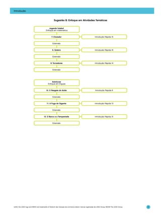 Introdução

Sugestão B: Enfoque em Atividades Temáticas
Jogando futebol
Enfoque em matemática
7. Chutador

Introdução Rápida 15

Extensão
8. Goleiro

Introdução Rápida 16

Extensão
9. Torcedores

Introdução Rápida 14

Extensão

Aventuras
Enfoque em línguas
10. O Resgate do Avião

Introdução Rápida 6

Extensão
11. A Fuga do Gigante

Introdução Rápida 13

Extensão
12. O Barco e a Tempestade

Introdução Rápida 15

Extensão

LEGO, the LEGO logo and WEDO are trademarks of the/sont des marques de commerce de/son marcas registradas de LEGO Group. ©2009 The LEGO Group.

11

 