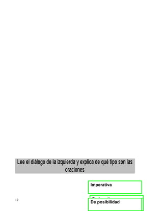 12
Imperativa
Exclamativa
EnunciativaExhortativaDubitativaInterrogativaOptativaDe posibilidad
 