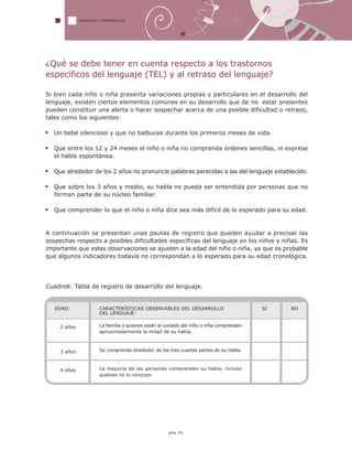 EDAD:
2 años
3 años
4 años
CARACTERÍSTICAS OBSERVABLES DEL DESARROLLO
DEL LENGUAJE:
La familia o quienes están al cuidado del niño o niña comprenden
aproximadamente la mitad de su habla.
Se comprende alrededor de las tres cuartas partes de su habla.
La mayoría de las personas comprenden su habla, incluso
quienes no lo conocen.
SI NO
LENGUAJE Y APRENDIZAJE
pág.26
¿Qué se debe tener en cuenta respecto a los trastornos
específicos del lenguaje (TEL) y al retraso del lenguaje?
Si bien cada niño o niña presenta variaciones propias y particulares en el desarrollo del
lenguaje, existen ciertos elementos comunes en su desarrollo que de no estar presentes
pueden constituir una alerta o hacer sospechar acerca de una posible dificultad o retraso,
tales como los siguientes:
Un bebé silencioso y que no balbucee durante los primeros meses de vida.
Que entre los 12 y 24 meses el niño o niña no comprenda órdenes sencillas, ni exprese
el habla espontánea.
Que alrededor de los 2 años no pronuncie palabras parecidas a las del lenguaje establecido.
Que sobre los 3 años y medio, su habla no pueda ser entendida por personas que no
forman parte de su núcleo familiar.
Que comprender lo que el niño o niña dice sea más difícil de lo esperado para su edad.
A continuación se presentan unas pautas de registro que pueden ayudar a precisar las
sospechas respecto a posibles dificultades específicas del lenguaje en los niños y niñas. Es
importante que estas observaciones se ajusten a la edad del niño o niña, ya que es probable
que algunos indicadores todavía no correspondan a lo esperado para su edad cronológica.
Cuadro6: Tabla de registro de desarrollo del lenguaje.
 