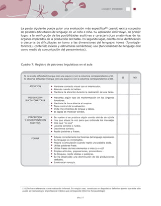 Si no existe dificultad marque con una equis (x) en la columna correspondiente a SI.
Si observa dificultad marque con una equis (x) en la columna correspondiente a NO.
SI NO
ATENCION
OBSEVACION
BUCO-FONATORIA
PERCEPCION
Y DISCRIMINACION
AUDITIVA
FORMA
Mantiene contacto visual con el interlocutor.
Atiende cuando le hablan.
Mantiene la atención durante la realización de una tarea.
Presenta algún tipo de malformación en los órganos
fonadores.
Mantiene la boca abierta al respirar.
Tiene control de la salivación.
Imita movimientos de lengua y labios.
Es capaz de masticar sólidos.
Se vuelve si se produce algún sonido detrás de el/ella
Hay que elevar la voz para que entienda los mensajes
Dice que “no oye”
Localiza sonidos o ruidos.
Discrimina sonidos.
Repite palabras y frases.
Articula correctamente los fonemas del lenguaje espontáneo
Su lenguaje es ininteligible.
Mejora la articulación cuando repite una palabra dada.
Utiliza palabras-frase.
Utiliza frases de tres elementos o más (s-v-o)?
Emplea artículos, preposiciones, pronombres….
Se bloquea, repite sílabas o palabras.
Se ha observado una disminución de las producciones
verbales.
Suele estar ronco/a.
(16) Se hace referencia a una evaluación informal. En ningún caso, constituye un diagnóstico definitivo puesto que éste sólo
puede ser realizado por el profesional médico que corresponde (Otorrino-fonoaudiólogo)
LENGUAJE Y APRENDIZAJE
pág.27
La pauta siguiente puede guiar una evaluación más específica16 cuando existe sospecha
de posibles dificultades de lenguaje en un niño o niña. Su aplicación contribuye, en primer
lugar, a la verificación de las posibilidades auditivas y características anatómicas de los
órganos implicados en la producción del habla. En segundo lugar, orienta en la identificación
o descarte de dificultades en torno a las dimensiones del lenguaje: forma (fonología-
fonética), contenido (léxico y estructuras semánticas) uso (funcionalidad del lenguaje oral
como medio de comunicación del pensamientos).
Cuadro 7: Registro de patrones linguísticos en el aula
 
