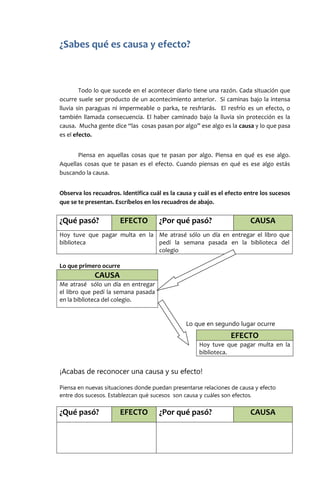 ¿Sabes qué es causa y efecto?



        Todo lo que sucede en el acontecer diario tiene una razón. Cada situación que
ocurre suele ser producto de un acontecimiento anterior. Si caminas bajo la intensa
lluvia sin paraguas ni impermeable o parka, te resfriarás. El resfrío es un efecto, o
también llamada consecuencia. El haber caminado bajo la lluvia sin protección es la
causa. Mucha gente dice “las cosas pasan por algo” ese algo es la causa y lo que pasa
es el efecto.


       Piensa en aquellas cosas que te pasan por algo. Piensa en qué es ese algo.
Aquellas cosas que te pasan es el efecto. Cuando piensas en qué es ese algo estás
buscando la causa.


Observa los recuadros. Identifica cuál es la causa y cuál es el efecto entre los sucesos
que se te presentan. Escríbelos en los recuadros de abajo.


¿Qué pasó?             EFECTO         ¿Por qué pasó?                    CAUSA
Hoy tuve que pagar multa en la Me atrasé sólo un día en entregar el libro que
biblioteca                     pedí la semana pasada en la biblioteca del
                               colegio

Lo que primero ocurre
             CAUSA
Me atrasé sólo un día en entregar
el libro que pedí la semana pasada
en la biblioteca del colegio.


                                                Lo que en segundo lugar ocurre
                                                                 EFECTO
                                                     Hoy tuve que pagar multa en la
                                                     biblioteca.


¡Acabas de reconocer una causa y su efecto!

Piensa en nuevas situaciones donde puedan presentarse relaciones de causa y efecto
entre dos sucesos. Establezcan qué sucesos son causa y cuáles son efectos.


¿Qué pasó?             EFECTO         ¿Por qué pasó?                    CAUSA
 