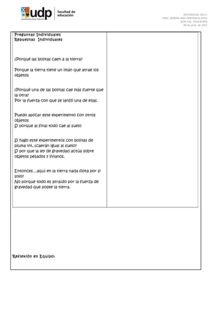 NATURALEZA 2011-I
                                                PROF. ADRIÁN JARA HORTENCIA SOTO
                                                              SEDE FAC. EDUCACIÓN
                                                                09 de junio de 2012


Preguntas Individuales
Repuestas Individuales




¿Porqué las bolitas caen a la tierra?

Porque la tierra tiene un imán que atrae los
objetos


¿Porqué una de las bolitas cae más fuerte que
la otra?
Por la fuerza con que se lanzó una de ellas.


Puedo aplicar este experimento con otros
objetos
Si porque al final todo cae al suelo


Si hago este experimentos con bolitas de
pluma vit, ¿caerán igual al suelo?
Si por que la ley de gravedad actúa sobre
objetos pesados y livianos.


Entonces…aquí en la tierra nada flota por si
solo?
No porque todo es atraído por la fuerza de
gravedad que posee la tierra.




Reflexión en Equipo:
 