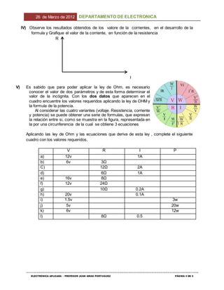 26 de Marzo de 2012 DEPARTAMENTO DE ELECTRONICA
--------------------------------------------------------------------------------------------------------------------------------------------------------------------------------
ELECTRÓNICA APLICADA – PROFESOR JUAN ARIAS PORTUGUEZ PÁGINA 4 DE 5
IV) Observe los resultados obtenidos de los valore de la corrientes, en el desarrollo de la
formula y Grafique el valor de la corriente, en función de la resistencia
R
I
V) Es sabido que para poder aplicar la ley de Ohm, es necesario
conocer el valor de dos parámetros y de esta forma determinar el
valor de la incógnita. Con los dos datos que aparecen en el
cuadro encuentre los valores requeridos aplicando la ley de OHM y
la formula de la potencia.
Al considerar las cuatro variantes (voltaje. Resistencia, corriente
y potencia) se puede obtener una serie de formulas, que expresan
la relación entre si, como se muestra en la figura, representada en
la por una circunferencia de la cual se obtiene 3 ecuaciones
Aplicando las ley de Ohm y las ecuaciones que deriva de esta ley , complete el siguiente
cuadro con los valores requeridos,
V R I P
a) 12v 1A
b) 6v 3Ω
C) 12Ω 2A
d) 6Ω 1A
e) 16v 8Ω
f) 12v 24Ω
g) 10Ω 0.2A
h) 20v 0.1A
i) 1.5v 3w
j) 5v 20w
k) 6v 12w
l) 8Ω 0.5
 
