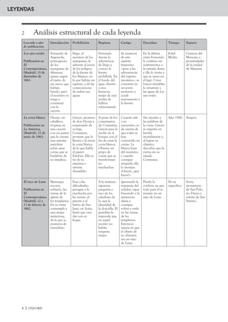 /D ,OXVWUDFLyQ GH 0DGULG  /D $PpULFD 8Q DxR GHVSXpV GH VX IDOOHFLPLHQWR VXV
DPLJRV PiV SUy[LPRV UHXQLHURQ ORV PDQXVFULWRV LQpGLWRV  ODV ULPDV OHHQGDV  FDUWDV TXH KDEtD
SXEOLFDGR GH PDQHUD GLVSHUVD HQ GRV YRO~PHQHV 'HVGH DTXHO PRPHQWR OD FUtWLFD DWHQGLy GH
IRUPD GLODWDGD VXV DSRUWDFLRQHV D OD SRHVtD  SUHVWy XQD DWHQFLyQ PHQRU D OD SURVD SRpWLFD  SH
ULRGtVWLFD TXH %pFTXHU SXEOLFy GXUDQWH HO ~OWLPR GHFHQLR GH VX YLGD
         /DV OHHQGDV GH %pFTXHU VH GHEHQ HQPDUFDU HQ HO FRQWH[WR GHO IROOHWtQ R OD QRYHOD SRU
HQWUHJDV TXH VH VROtD GLIXQGLU HQ ORV GLDULRV /RV WHPDV VHOHFFLRQDGRV SRU HO DXWRU VHYLOODQR SUR
YHQtDQ GH VX LQWHUpV SRU OD DUTXHRORJtD OD WUDGLFLyQ  OD KLVWRULD HVSDxROD SHUR WDPELpQ UHVSRQ
GtDQ D ORV JXVWRV GH XQ S~EOLFR DFRVWXPEUDGR D ODV KLVWRULDV GH IDQWDVPDV  D ORV FXDGURV FRVWXP
EULVWDV %pFTXHU VH DGDSWy D HVWDV FRQYHQFLRQHV VRFLDOHV H LQWURGXMR HQ VXV SURWDJRQLVWDV ORV
UDVJRV GHO 5RPDQWLFLVPR TXH KDEtD FXOWLYDGR HQ VXV SULPHUDV FRPSRVLFLRQHV SRU HMHPSOR HO
LGHDOLVPR OD VROHGDG HO UHFKD]R GH OD VRFLHGDG  OD VHQVLELOLGDG KDFLD OD QDWXUDOH]D /D UHDOLGDG
TXH GRWDED GH YHURVLPLOLWXG DO UHODWR YHQtD GDGD SRU ORFDOLGDGHV  PRQXPHQWRV TXH ORV OHFWRUHV
FRQRFtDQ SHUR OD QDWXUDOH]D TXH URGHDED DO SURWDJRQLVWD DXQTXH SURFHGtD GH XQ HVSDFLR UHDO
DGTXLUtD FDUDFWHUtVWLFDV VREUHQDWXUDOHV TXH VHUYtDQ FRPR HVFHQRJUDItD GH OR IDQWiVWLFR
        /D GLIXVLyQ GH HVWDV QDUUDFLRQHV HQ UHYLVWDV  SHULyGLFRV FRQGLFLRQy HQ JUDQ PHGLGD OD WH
PiWLFD  ODV FLUFXQVWDQFLDV GH SXEOLFDFLyQ GH FDGD XQD GH HOODV (O 0RQWH GH ODV ÈQLPDV VH LPSULPLy
SRFR DQWHV GHO 'tD GH 7RGRV ORV 6DQWRV (O PLVHUHUH HQ WLHPSR GH 6HPDQD 6DQWD  0DHVH 3pUH] HO
RUJDQLVWD HQ 1DYLGDG $VLPLVPR DOJXQDV GH HOODV FRPR (O UDR GH /XQD  GH QXHYR 0DHVH 3pUH]
VDOLHURQ D OD OX] SRU HQWUHJDV UD]yQ SRU OD FXDO OD HVWUXFWXUD GH OD OHHQGD PDQWHQtD XQD WHQVLyQ
QDUUDWLYD TXH REOLJDED DO OHFWRU D FRQWLQXDU OD QDUUDFLyQ HQ HO VLJXLHQWH Q~PHUR



                                                                                          OXFORD | 1
 