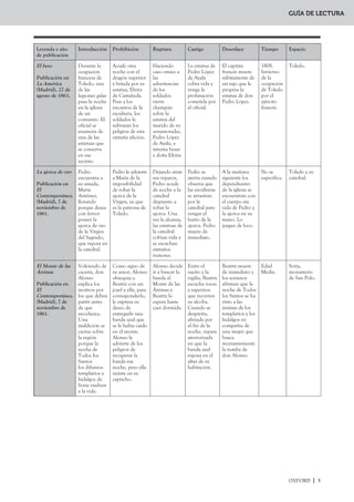 LEYENDAS



    Actividades

    1    ¢4Xp VLPLOLWXGHV GHVDUUROODQ ORV SURWDJRQLVWDV GH ORV UHODWRV ¢4Xp UDVJRV OHV SHUPLWHQ DFFHGHU DO
         WHUUHQR GH OR VREUHQDWXUDO




    2    ¢4Xp HIHFWR WLHQH OD LQWURGXFFLyQ GH OD YR] GHO QDUUDGRUDXWRU HQ FDGD XQR GH ORV UHODWRV ¢UHHV
         TXH HV XQ UHFXUVR QHFHVDULR




    3    ¢yPR VH SXEOLFDURQ ODV OHHQGDV HQ HO VLJOR ;,; ¢4Xp IXHQWHV XWLOL]y %pFTXHU SDUD VX HODERUD
         FLyQ ¢3RU TXp FUHHV TXH HVWRV UHODWRV LQWHUHVDEDQ HQ OD pSRFD GHO DXWRU




    4    (OLJH GRV UHODWRV GH ILFFLyQ TXH VH KDDQ SXEOLFDGR UHFLHQWHPHQWH HQ UHYLVWDV GLDULRV QDFLRQDOHV
         R ORFDOHV ¢4Xp GLIHUHQFLDV REVHUYDV HQWUH HVDV QDUUDFLRQHV  ODV GH %pFTXHU ¢yPR HV HO S~EOLFR
         DO TXH VH GLULJHQ HVRV UHODWRV ILFWLFLRV




    2 | OXFORD
 