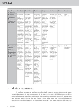 GUÍA DE LECTURA




             Estructura y motivos recurrentes
               /DV /HHQGDV FDOFDURQ OD HVWUXFWXUD TXH SUHGRPLQDED HQ ORV UHODWRV IROFOyULFRV TXH FLUFXOD
       EDQ GHVGH OD (GDG 0HGLD (VDV QDUUDFLRQHV VROtDQ FRPHQ]DU FRQ XQD LQWURGXFFLyQ TXH WUDQVSRU
       WDED DO OHFWRU D XQ SDVDGR UHPRWR  HVWDEOHFtD OD VLWXDFLyQ LQLFLDO 3RVWHULRUPHQWH XQR GH ORV
       SHUVRQDMHV R HO SURSLR QDUUDGRU DGYHUWtD GH OD SURKLELFLyQ D OD FXDO GHEtD DWHQHUVH HO SURWDJRQLV
       WD  D FRQWLQXDFLyQ HO SHUVRQDMH SULQFLSDO WUDVSDVDED HO OtPLWH LPSXHVWR  VXIUtD HO FDVWLJR TXH
       PHUHFtD WDO LQIUDFFLyQ (V HO FDVR GH ORV FXHQWRV GH KDGDV GHO VLJOR ;,, HODERUDGRV VHJ~Q OD WHPiWL
       FD EUHWRQD  