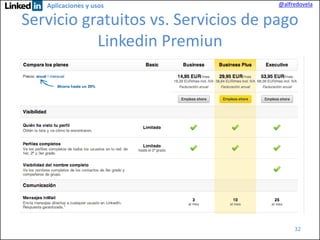 Aplicaciones y usos

@alfredovela

Servicio gratuitos vs. Servicios de pago
Linkedin Premiun

32

 