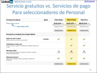 Aplicaciones y usos

@alfredovela

Servicio gratuitos vs. Servicios de pago
Para seleccionadores de Personal

33

 