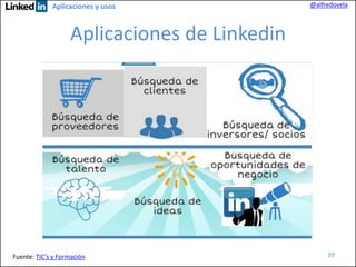 Aplicaciones y usos

@alfredovela

Aplicaciones de Linkedin

Fuente: TIC’s y Formación

39

 