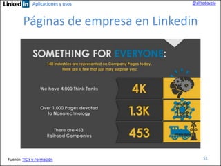 Aplicaciones y usos

@alfredovela

Páginas de empresa en Linkedin

Fuente: TIC’s y Formación

51

 