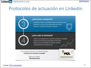 Aplicaciones y usos

@alfredovela

Protocolos de actuación en Linkedin

Fuente: TIC’s y Formación

60

 