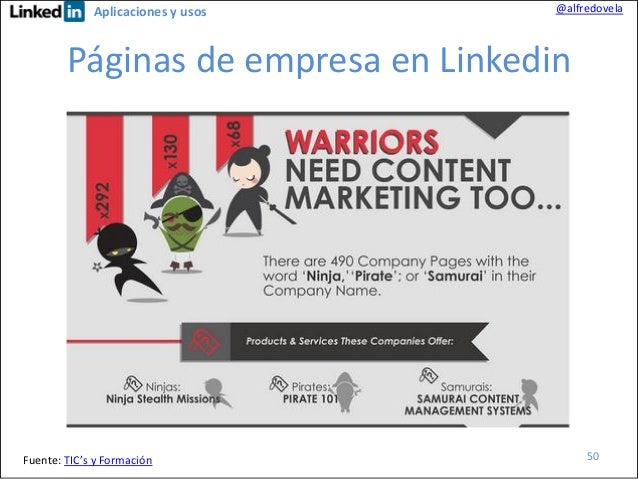 Aplicaciones y usos de Linkedin Aplicaciones y usos de Linkedin