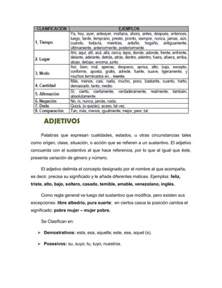 ADJETIVOS
Palabras que expresan cualidades, estados, u otras circunstancias tales
como origen, clase, situación, o acción que se refieren a un sustantivo. El adjetivo
concuerda con el sustantivo al que hace referencia, por lo que al igual que éste,
presenta variación de género y número.
El adjetivo delimita el concepto designado por el nombre al que acompaña,
es decir, precisa su significado y le añade diferentes matices. Ejemplos: feliz,
triste, alto, bajo, soltero, casado, temible, amable, venezolano, inglés.
Como regla general va luego del sustantivo que modifica, pero existen sus
excepciones: libre albedrío, pura suerte; en ciertos casos la posición cambia el
significado: pobre mujer – mujer pobre.
Se Clasifican en:
 Demostrativos: esta, esa, aquella; este, ese, aquel (s).
 Posesivos: su, suyo; tu, tuyo; nuestros.
 