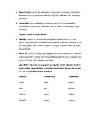  Superioridad: una de las cualidades comparadas tiene mayor intensidad
de presencia en el sustantivo calificado. Ejemplo: María es más simpática
que linda.
 Inferioridad: dos cualidades comparadas tiene menor intensidad de
presencia en el sustantivo calificado. Ejemplo: María es menos linda que
simpática.
El grado superlativo puede ser:
 Relativo: cuando la comparación se realiza explícitamente con todas
alguna o algunas de las restantes cualidades del sustantivo calificado; y de
los otros sujetos de su misma categoría: Enrique es el más veloz de todos
los jugadores.
 Absoluto: cuando se asigna en alto grado la cualidad adjetivada, sin hacer
una comparación explícita con otras cualidades: Enrique es un jugador muy
veloz; o Enrique es un jugador velocísimo.
Los adjetivos bueno, malo, grande y pequeño tienen comparativos de
superioridad y superlativos especiales, distintos de los que se forman
con los procedimientos mencionados.
Positivo Comparativo Superlativo
Bueno mejor óptimo
Malo peor pésimo
Grande mayor máximo
Pequeño menor mínimo
 