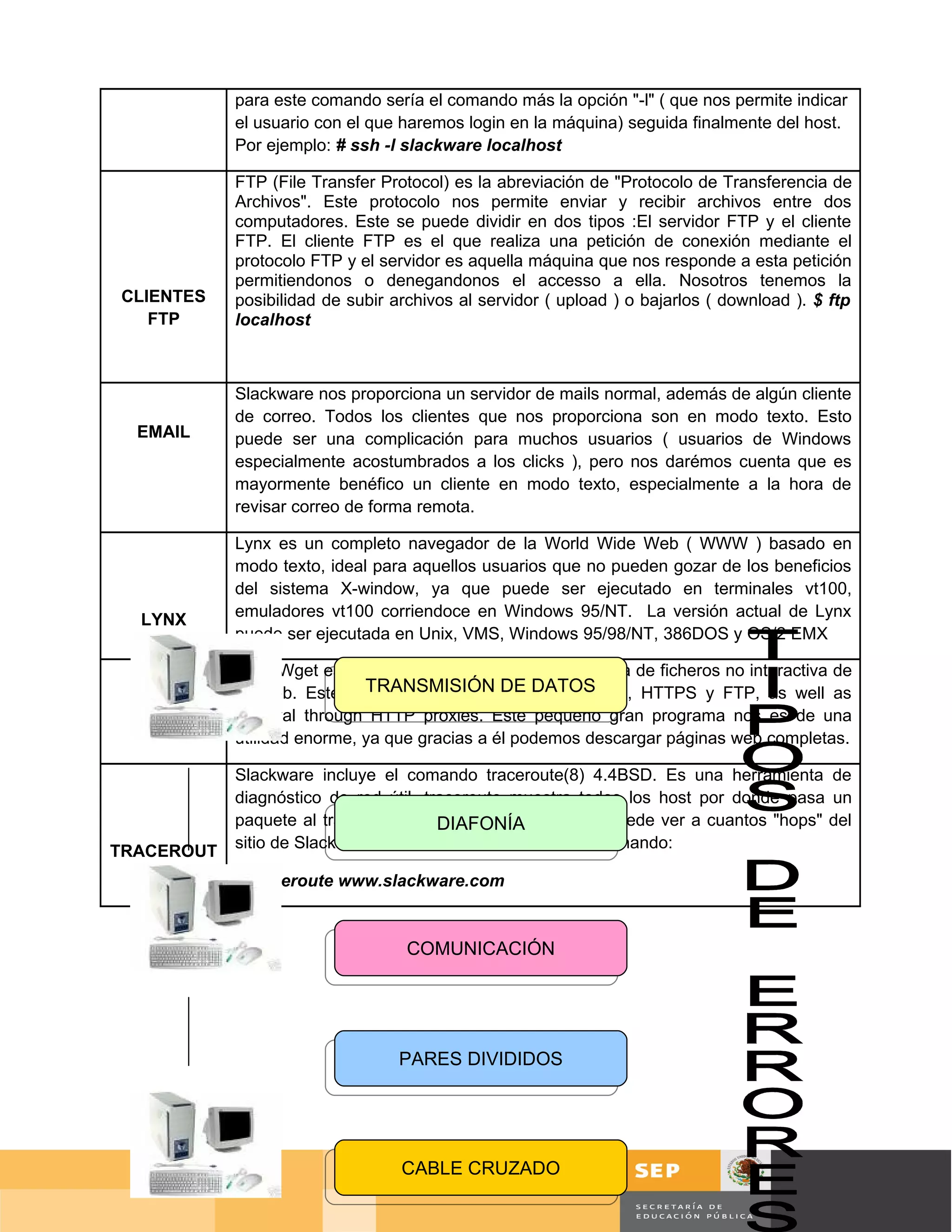 para este comando sería el comando más la opción "-l" ( que nos permite indicar
            el usuario con el que haremos login en la máquina) seguida finalmente del host.
            Por ejemplo: # ssh -l slackware localhost

            FTP (File Transfer Protocol) es la abreviación de "Protocolo de Transferencia de
            Archivos". Este protocolo nos permite enviar y recibir archivos entre dos
            computadores. Este se puede dividir en dos tipos :El servidor FTP y el cliente
            FTP. El cliente FTP es el que realiza una petición de conexión mediante el
            protocolo FTP y el servidor es aquella máquina que nos responde a esta petición
            permitiendonos o denegandonos el accesso a ella. Nosotros tenemos la
CLIENTES    posibilidad de subir archivos al servidor ( upload ) o bajarlos ( download ). $ ftp
   FTP      localhost



            Slackware nos proporciona un servidor de mails normal, además de algún cliente
            de correo. Todos los clientes que nos proporciona son en modo texto. Esto
  EMAIL     puede ser una complicación para muchos usuarios ( usuarios de Windows
            especialmente acostumbrados a los clicks ), pero nos darémos cuenta que es
            mayormente benéfico un cliente en modo texto, especialmente a la hora de
            revisar correo de forma remota.

            Lynx es un completo navegador de la World Wide Web ( WWW ) basado en
            modo texto, ideal para aquellos usuarios que no pueden gozar de los beneficios
            del sistema X-window, ya que puede ser ejecutado en terminales vt100,
            emuladores vt100 corriendoce en Windows 95/NT. La versión actual de Lynx
  LYNX
            puede ser ejecutada en Unix, VMS, Windows 95/98/NT, 386DOS y OS/2 EMX

            GNU Wget es una utilidad gratis para una descarga de ficheros no interactiva de
            la Web. Este soporta los protocolos DATOS
                             TRANSMISIÓN DE como HTTP, HTTPS y FTP, as well as
  WGET      retrieval through HTTP proxies. Este pequeño gran programa nos es de una
            utilidad enorme, ya que gracias a él podemos descargar páginas web completas.

            Slackware incluye el comando traceroute(8) 4.4BSD. Es una herramienta de
            diagnóstico de red útil. traceroute muestra todos los host por donde pasa un
            paquete al tratar de alcanzar su destino. Usted puede ver a cuantos "hops" del
                                       DIAFONÍA
            sitio de Slackware se encuentra usted con este comando:
TRACEROUT
    E       $ traceroute www.slackware.com



                                   COMUNICACIÓN




                                  PARES DIVIDIDOS




                                  CABLE CRUZADO
                                                                                        Página 105 de 126
                                                                            Página de
 