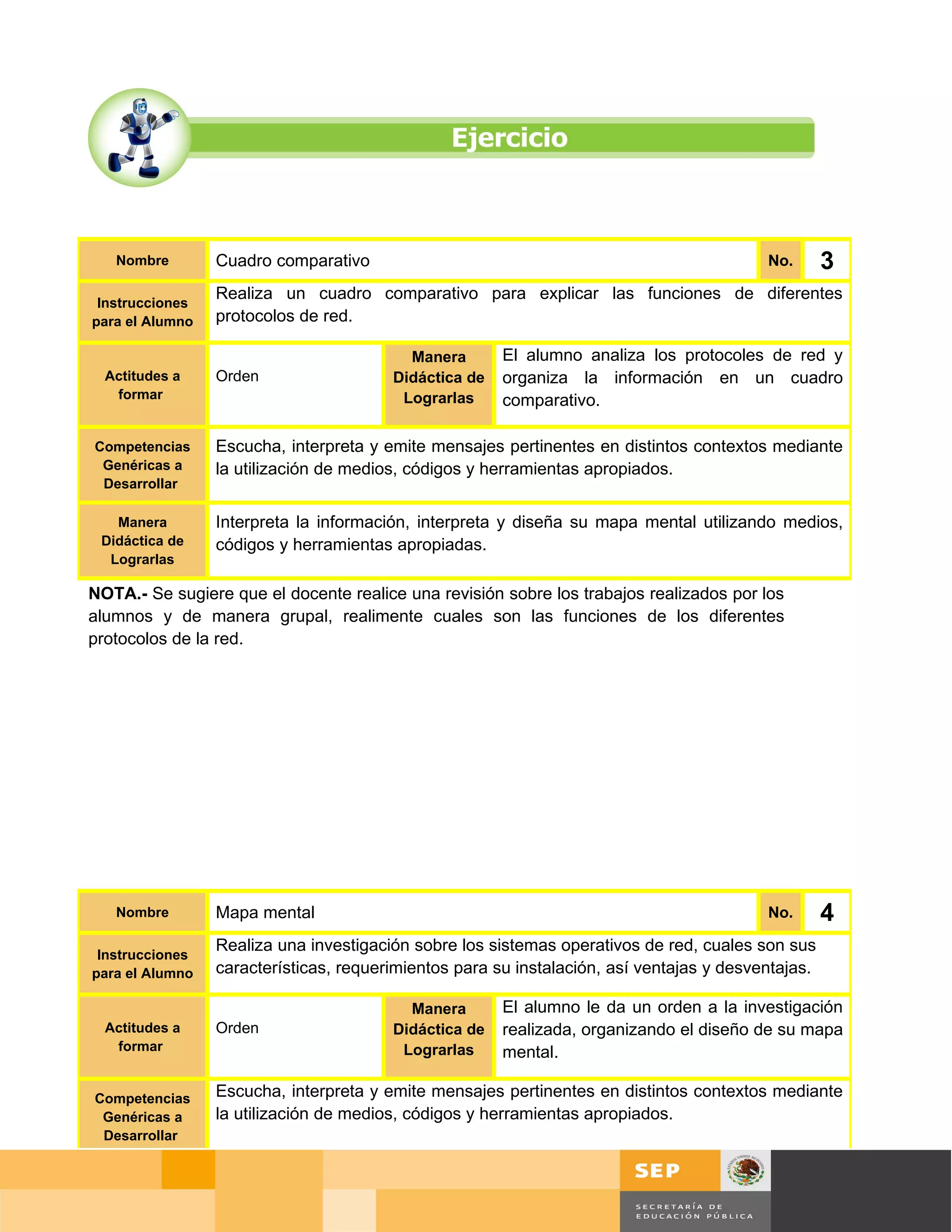 Nombre        Cuadro comparativo                                                       No.       3
                 Realiza un cuadro comparativo para explicar las funciones de diferentes
 Instrucciones
para el Alumno   protocolos de red.

                                          Manera       El alumno analiza los protocoles de red y
  Actitudes a    Orden                  Didáctica de   organiza la información en un cuadro
   formar                                Lograrlas     comparativo.

Competencias     Escucha, interpreta y emite mensajes pertinentes en distintos contextos mediante
 Genéricas a     la utilización de medios, códigos y herramientas apropiados.
 Desarrollar

   Manera        Interpreta la información, interpreta y diseña su mapa mental utilizando medios,
 Didáctica de    códigos y herramientas apropiadas.
  Lograrlas

NOTA.- Se sugiere que el docente realice una revisión sobre los trabajos realizados por los
alumnos y de manera grupal, realimente cuales son las funciones de los diferentes
protocolos de la red.




   Nombre        Mapa mental                                                              No.       4
                 Realiza una investigación sobre los sistemas operativos de red, cuales son sus
 Instrucciones
para el Alumno   características, requerimientos para su instalación, así ventajas y desventajas.

                                          Manera       El alumno le da un orden a la investigación
  Actitudes a    Orden                  Didáctica de   realizada, organizando el diseño de su mapa
   formar                                Lograrlas     mental.

Competencias     Escucha, interpreta y emite mensajes pertinentes en distintos contextos mediante
 Genéricas a     la utilización de medios, códigos y herramientas apropiados.
 Desarrollar

   Manera        Interpreta la información investigada, interpreta y diseña su mapa mental
 Didáctica de    utilizando medios, códigos y herramientas apropiadas.              Página 76 de 126
  Lograrlas
                                                                                   Página de
 