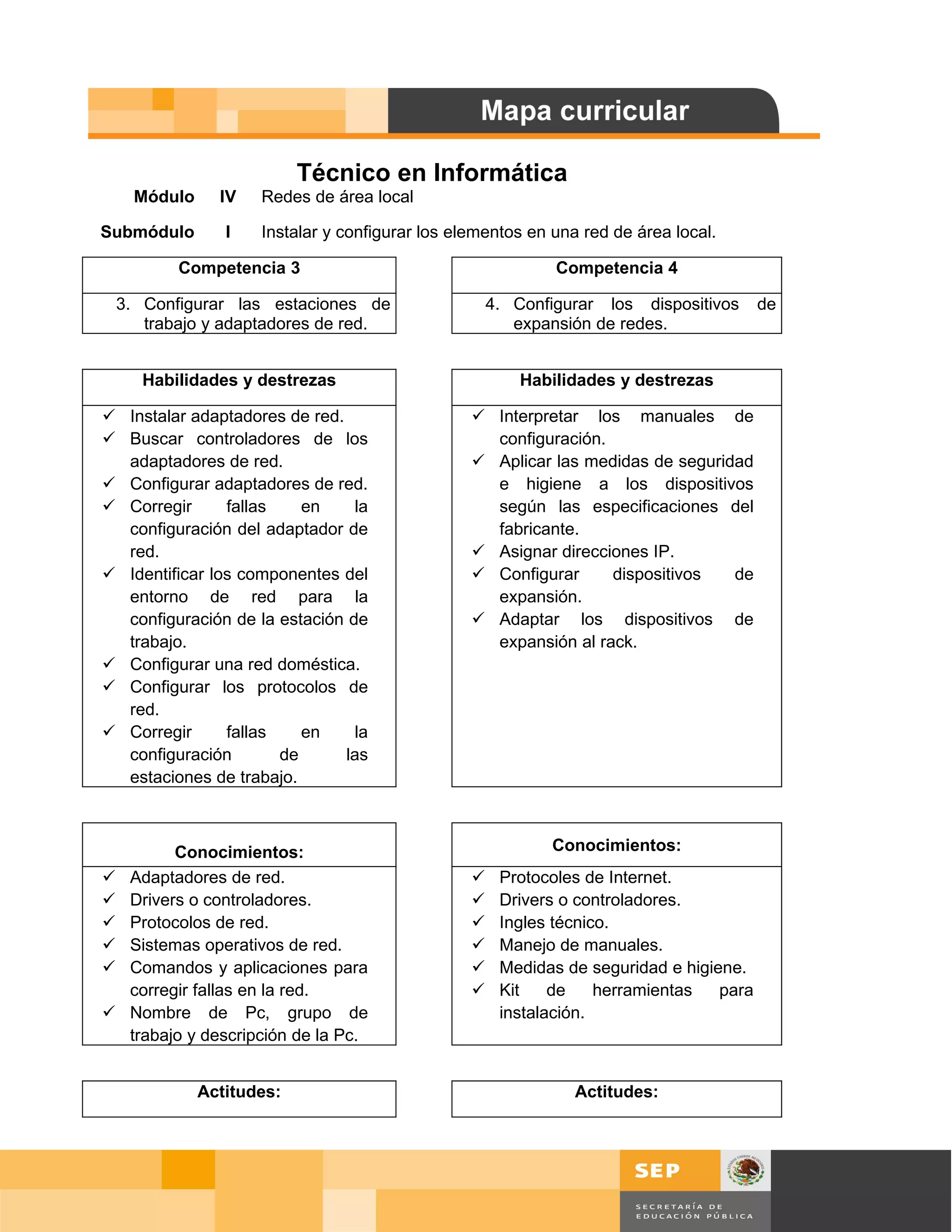Técnico en Informática
      Módulo     IV   Redes de área local

Submódulo         I   Instalar y configurar los elementos en una red de área local.

           Competencia 3                                      Competencia 4

    3. Configurar las estaciones de                   4. Configurar los dispositivos      de
       trabajo y adaptadores de red.                     expansión de redes.


       Habilidades y destrezas                            Habilidades y destrezas

 Instalar adaptadores de red.                     Interpretar los manuales de
 Buscar controladores de los                       configuración.
  adaptadores de red.                              Aplicar las medidas de seguridad
 Configurar adaptadores de red.                    e higiene a los dispositivos
 Corregir      fallas    en    la                  según las especificaciones del
  configuración del adaptador de                    fabricante.
  red.                                             Asignar direcciones IP.
 Identificar los componentes del                  Configurar     dispositivos   de
  entorno de red para la                            expansión.
  configuración de la estación de                  Adaptar los dispositivos de
  trabajo.                                          expansión al rack.
 Configurar una red doméstica.
 Configurar los protocolos de
  red.
 Corregir      fallas    en    la
  configuración        de      las
  estaciones de trabajo.



           Conocimientos:                                    Conocimientos:
    Adaptadores de red.                              Protocoles de Internet.
    Drivers o controladores.                         Drivers o controladores.
    Protocolos de red.                               Ingles técnico.
    Sistemas operativos de red.                      Manejo de manuales.
    Comandos y aplicaciones para                     Medidas de seguridad e higiene.
     corregir fallas en la red.                       Kit    de    herramientas   para
    Nombre de Pc, grupo de                            instalación.
     trabajo y descripción de la Pc.


               Actitudes:                                       Actitudes:




                                                                                               Página 8 de 127
                                                                                  Página de
 