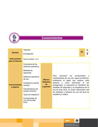 Telaraña                                                                      1,
   Nombre                                                                              No.
                El preguntón                                                                  2
 Instrucciones Leer el anexo 1 y 2
para el Alumno
                Comandos de los
                sistemas operativos,

                Medidas de
                seguridad,
                                                    Para    reconocer     los   componentes      y
                Sistemas operativos
                                                    características de una red, sigue la dinámica,
                de red.                  Manera     analizando el papel que realizan cada
                                        Didáctica   persona y como reaccionan al ser
              Arquitectura cliente/
Conocimientos servidor                     de       protagonista, lo importante en identificar las
  a adquirir                            Lograrlos   medidas de seguridad y la arquitectura de la
              Características del                   red de área local. Al recibir información real
              equipo cómputo.
                                                    de hardware y software de una red local se
                Tipos de instalación.               ampliará su criterio.

                Componentes de
                una red de área
                local.




                                                                                       Página 16 de 58
                                                                                        Página de
 