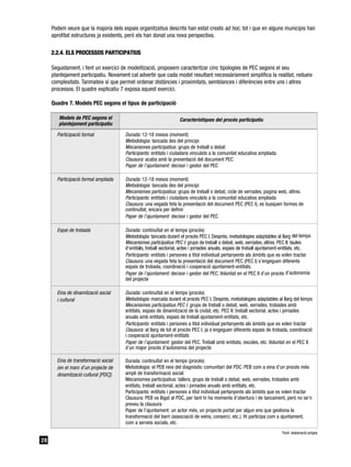 Podem veure que la majoria dels espais organitzatius descrits han estat creats ad hoc, tot i que en alguns municipis han
     aprofitat estructures ja existents, però els han donat una nova perspectiva.

     2.2.4. ELS PROCESSOS PARTICIPATIUS

     Seguidament, i fent un exercici de modelització, proposem caracteritzar cinc tipologies de PEC segons el seu
     plantejament participatiu. Novament cal advertir que cada model resultant necessàriament simplifica la realitat, redueix
     complexitats. Tanmateix sí que permet ordenar distàncies i proximitats, semblances i diferències entre uns i altres
     processos. El quadre explicatiu 7 exposa aquest exercici.

     Quadre 7. Models PEC segons el tipus de participació

        Models de PEC segons el                                    Característiques del procés participatiu
        plantejament participatiu

       Participació formal             Durada: 12-18 mesos (moment)
                                       Metodologia: tancada des del principi
                                       Mecanismes participatius: grups de treball o debat
                                       Participants: entitats i ciutadans vinculats a la comunitat educativa ampliada
                                       Clausura: acaba amb la presentació del document PEC
                                       Paper de l’ajuntament: decisor i gestor del PEC

       Participació formal ampliada    Durada: 12-18 mesos (moment)
                                       Metodologia: tancada des del principi
                                       Mecanismes participatius: grups de treball o debat, cicle de xerrades, pagina web, altres.
                                       Participants: entitats i ciutadans vinculats a la comunitat educativa ampliada
                                       Clausura: una vegada feta la presentació del document PEC (PEC I), es busquen formes de
                                       continuïtat, encara per definir
                                       Paper de l’ajuntament: decisor i gestor del PEC

       Espai de trobada                Durada: continuïtat en el temps (procés)
                                       Metodologia: tancada durant el procés PEC I. Després, metodologies adaptables al llarg del temps
                                       Mecanismes participatius PEC I: grups de treball o debat, web, xerrades, altres. PEC II: taules
                                       d’entitats, treball sectorial, actes i jornades anuals, espais de treball ajuntament-entitats, etc.
                                       Participants: entitats i persones a títol individual pertanyents als àmbits que es volen tractar
                                       Clausura: una vegada feta la presentació del document PEC (PEC I) s’engeguen diferents
                                       espais de trobada, coordinació i cooperació ajuntament-entitats.
                                       Paper de l’ajuntament: decisor i gestor del PEC. Voluntat en el PEC II d’un procés d’autonomia
                                       del projecte

       Eina de dinamització social     Durada: continuïtat en el temps (procés)
       i cultural                      Metodologia: marcada durant el procés PEC I. Després, metodologies adaptables al llarg del temps
                                       Mecanismes participatius PEC I: grups de treball o debat, web, xerrades, trobades amb
                                       entitats, espais de dinamització de la ciutat, etc. PEC II: treball sectorial, actes i jornades
                                       anuals amb entitats, espais de treball ajuntament-entitats, etc.
                                       Participants: entitats i persones a títol individual pertanyents als àmbits que es volen tractar
                                       Clausura: al llarg de tot el procés PEC I, ja s’engeguen diferents espais de trobada, coordinació
                                       i cooperació ajuntament-entitats
                                       Paper de l’ajuntament: gestor del PEC. Treball amb entitats, escoles, etc. Voluntat en el PEC II
                                       d’un major procés d’autonomia del projecte

       Eina de transformació social    Durada: continuïtat en el temps (procés)
       (en el marc d’un projecte de    Metodologia: el PEB neix del diagnòstic comunitari del PDC. PEB com a eina d’un procés més
       dinamització cultural [PDC])    ampli de transformació social
                                       Mecanismes participatius: tallers, grups de treball o debat, web, xerrades, trobades amb
                                       entitats, treball sectorial, actes i jornades anuals amb entitats, etc.
                                       Participants: entitats i persones a títol individual pertanyents als àmbits que es volen tractar
                                       Clausura: PEB va lligat al PDC, per tant hi ha moments d’obertura i de tancament, però no se’n
                                       preveu la clausura
                                       Paper de l’ajuntament: un actor més, un projecte portat per algun ens que gestiona la
                                       transformació del barri (associació de veïns, consorci, etc.). Hi participa com a ajuntament,
                                       com a serveis socials, etc.
                                                                                                                          Font: elaboració pròpia
28
 