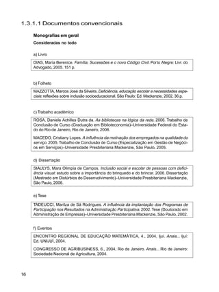 16
1.3.1.1 Documentos convencionais
Monografias em geral
Consideradas no todo
a) Livro
DIAS, Maria Berenice. Família, Sucessões e o novo Código Civil. Porto Alegre: Livr. do
Advogado, 2005. 151 p.
b) Folheto
MAZZOTTA, Marcos José da Silveira. Deficiência, educação escolar e necessidades espe-
ciais: reflexões sobre inclusão socioeducacional. São Paulo: Ed. Mackenzie, 2002. 36 p.
c) Trabalho acadêmico
ROSA, Daniele Achilles Dutra da. As bibliotecas na lógica da rede. 2006. Trabalho de
Conclusão de Curso (Graduação em Biblioteconomia)–Universidade Federal do Esta-
do do Rio de Janeiro, Rio de Janeiro, 2006.
MACEDO, Cristiany Lopes. A influência da motivação dos empregados na qualidade do
serviço. 2005.Trabalho de Conclusão de Curso (Especialização em Gestão de Negóci-
os em Serviços)–Universidade Presbiteriana Mackenzie, São Paulo, 2005.
d) Dissertação
SIAULYS, Mara Olimpia de Campos. Inclusão social e escolar de pessoas com defici-
ência visual: estudo sobre a importância do brinquedo e do brincar. 2006. Dissertação
(Mestrado em Distúrbios do Desenvolvimento)–Universidade Presbiteriana Mackenzie,
São Paulo, 2006.
e) Tese
TADEUCCI, Marilza de Sá Rodrigues. A influência da implantação dos Programas de
Participação nos Resultados na Administração Participativa. 2002.Tese (Doutorado em
Administração de Empresas)–Universidade Presbiteriana Mackenzie, São Paulo, 2002.
f) Eventos
ENCONTRO REGIONAL DE EDUCAÇÃO MATEMÁTICA, 4., 2004, Ijuí. Anais... Ijuí:
Ed. UNIJUÍ, 2004.
CONGRESSO DE AGRIBUSINESS, 6., 2004, Rio de Janeiro. Anais... Rio de Janeiro:
Sociedade Nacional de Agricultura, 2004.
 