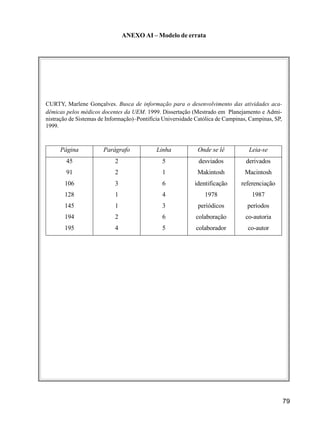79
ANEXO AI – Modelo de errata
Página Parágrafo Linha Onde se lê Leia-se
45 2 5 desviados derivados
91 2 1 Makintosh Macintosh
106 3 6 identificação referenciação
128 1 4 1978 1987
145 1 3 periódicos períodos
194 2 6 colaboração co-autoria
195 4 5 colaborador co-autor
CURTY, Marlene Gonçalves. Busca de informação para o desenvolvimento das atividades aca-
dêmicas pelos médicos docentes da UEM. 1999. Dissertação (Mestrado em Planejamento e Admi-
nistração de Sistemas de Informação)–Pontifícia Universidade Católica de Campinas, Campinas, SP,
1999.
 