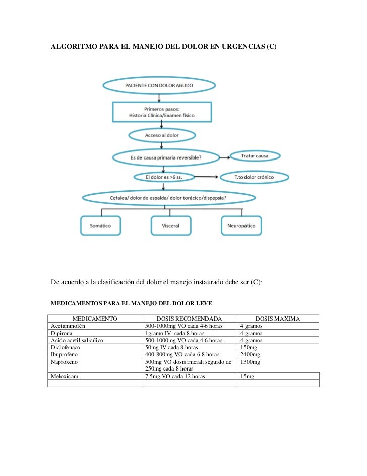 Guia Manejo Del Dolor Agudo En Urgencias - 