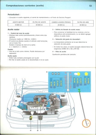 Peugeot 306 Manual