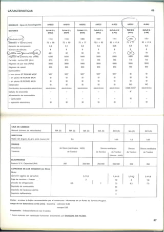 Peugeot 306 Manual