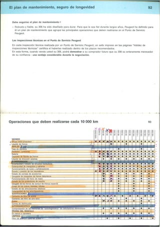 Peugeot 306 Manual