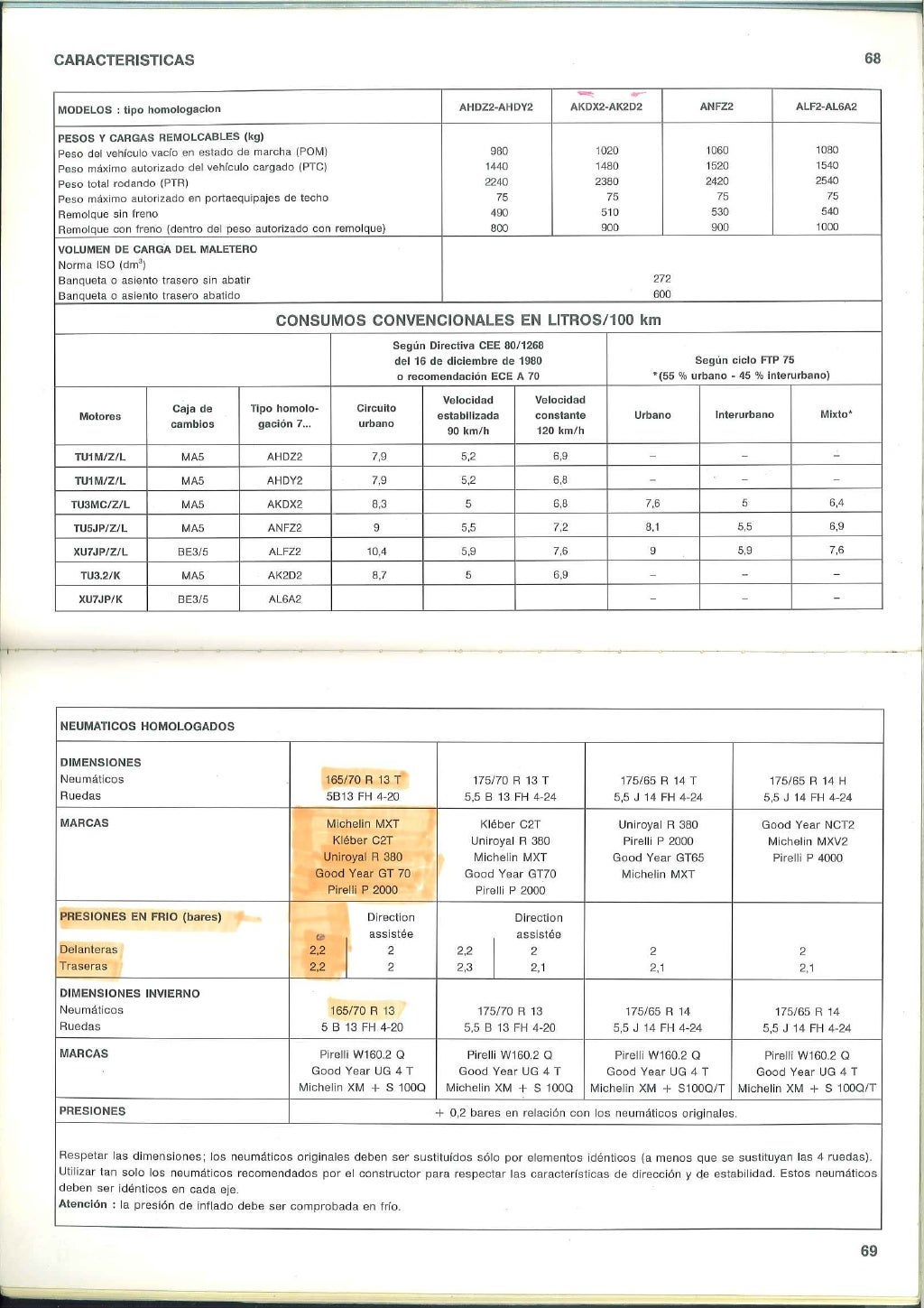 Peugeot 306 Manual