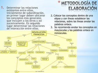 Guia mapa conceptual | PPSX
