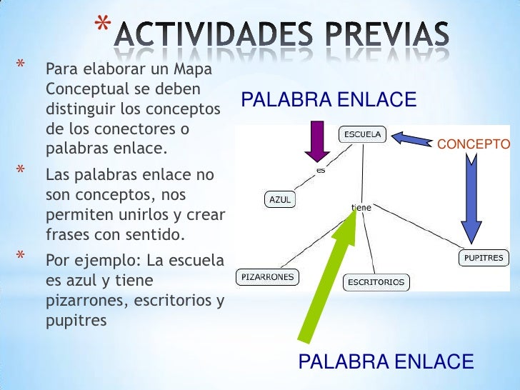 Guia mapa conceptual