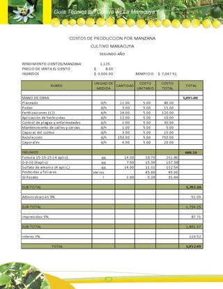 Guía Técnica del Cultivo de La Maracuya
30
 