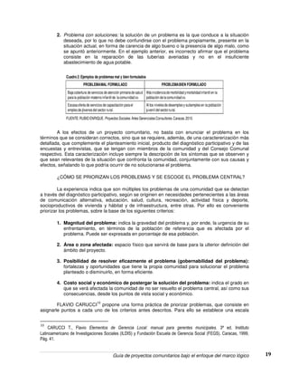 Guía de proyectos comunitarios bajo el enfoque del marco lógico 19
2. Problema con soluciones: la soluciòn de un problema es la que conduce a la situaciòn
deseada, por lo que no debe confundirse con el problema propiamente, presente en la
situaciòn actual, en forma de carencia de algo bueno o la presencia de algo malo, como
se apuntò anteriormente. En el ejemplo anterior, es incorrecto afirmar que el problema
consiste en la reparaciòn de las tuberìas averiadas y no en el insuficiente
abastecimiento de agua potable.
PROBLEMAMAL FORMULADO PROBLEMABIEN FORMULADO
Bajacobertura de servicios de atención primariade salud
parala población maternoinfantil de lacomunidad xx.
Altaincidenciademorbilidad ymortalidadinfantil en la
población delacomunidadxx.
Escasaoferta de servicios de capacitación parael
empleode jóvenesdel sector rural.
Al tos nivelesde desempleoy subempleoen la población
juvenil del sectorrural.
FUENTE:RUBIO ENRIQUE. Proyectos Sociales. Artes GerencialesConsultores.Caracas.2010.
Cuadro 2: Ejemplos de problemas mal y bien formulados
A los efectos de un proyecto comunitario, no basta con enunciar el problema en los
tèrminos que se consideran correctos, sino que se requiere, ademàs, de una caractererizaciòn màs
detallada, que complemente el planteamiento inicial, producto del diagnòstico participativo y de las
encuestas y entrevistas, que se tengan con miembros de la comunidad y del Consejo Comunal
respectivo. Esta caracterizaciòn incluye siempre la descripciòn de los sìntomas que se observen y
que sean relevantes de la situaciòn que confronta la comunidad, conjuntamente con sus causas y
efectos, señalando lo que podrìa ocurrir de no solucionarse el problema.
¿CÓMO SE PRIORIZAN LOS PROBLEMAS Y SE ESCOGE EL PROBLEMA CENTRAL?
La experiencia indica que son múltiples los problemas de una comunidad que se detectan
a través del diagnóstico participativo, según se originen en necesidades pertenecientes a las áreas
de comunicación alternativa, educación, salud, cultura, recreación, actividad física y deporte,
socioproductivos de vivienda y hábitat y de infraestructura, entre otras. Por ello es conveniente
priorizar los problemas, sobre la base de los siguientes criterios:
1. Magnitud del problema: indica la gravedad del problema y, por ende, la urgencia de su
enfrentamiento, en términos de la población de referencia que es afectada por el
problema. Puede ser expresada en porcentaje de esa población.
2. Área o zona afectada: espacio físico que servirá de base para la ulterior definición del
ámbito del proyecto.
3. Posibilidad de resolver eficazmente el problema (gobernabilidad del problema):
fortalezas y oportunidades que tiene la propia comunidad para solucionar el problema
planteado o disminuirlo, en forma eficiente.
4. Costo social y económico de postergar la solución del problema: indica el grado en
que se verá afectada la comunidad de no ser resuelto el problema central, así como sus
consecuencias, desde los puntos de vista social y económico.
FLAVIO CARUCCI
10
propone una forma práctica de priorizar problemas, que consiste en
asignarle puntos a cada uno de los criterios antes descritos. Para ello se establece una escala
10
CARUCCI T., Flavio Elementos de Gerencia Local: manual para gerentes municipales. 3ª ed. Instituto
Latinoamericano de Investigaciones Sociales (ILDIS) y Fundación Escuela de Gerencia Social (FEGS). Caracas, 1999,
Pág. 41.
 