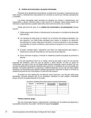 Guía de proyectos comunitarios bajo el enfoque del marco lógico22
D. Análisis de Involucrados o de partes interesadas.
Partiendo de la identificación del problema, se determinan los grupos y organizaciones que
están directa o indirectamente involucrados en él, tomando en cuenta sus intereses, percepciones
y mandatos.
Las partes interesadas están formadas por aquellos que, directa o indirectamente, son
influenciados y ejercen influencia sobre lo que ocurre en el proyecto. Estas partes pueden ser
individuos u organizaciones y pueden estar tanto a favor como en contra, de un cambio.
Desde este punto de vista, en un análisis de involucrados o de participantes interesa
conocer:
1. Cuáles grupos están directa o indirectamente involucrados en el problema de desarrollo
seleccionado.
2. Los intereses de cada grupo en relación con la solución del problema planteado. Los
que apoyarían una determinada estrategia para superar el problema de desarrollo,
convirtiéndose en socios útiles para el proyecto, y lo que se opondrían a esa estrategia,
convirtiéndose en socios conflictivos y para quienes el proyecto es una amenaza a sus
intereses.
3. El poder (mandato legal o estatutario) que tienen las organizaciones para apoyar u
obstaculizar la solución del problema y los recursos de que disponen.
4. Cómo maximizar el apoyo y minimizar la resistencia cuando el proyecto se comience a
ejecutar.
Es de vital importancia incluir en un cuadro, tanto los que están a favor de una solución
propuesta del problema, como los que se oponen a dicha solución. Si bien un grupo de
involucrados, que está a favor de una determinada solución propuesta, podría contribuir con sus
recursos al desarrollo del proyecto (diseñado para solucionar un problema de una comunidad, por
ejemplo), otro podría oponerse a su ejecución, mediante obstáculos. Es por ello que este análisis
constituye una herramienta para diseñar medidas que permitan maximizar el apoyo y minimizar la
resistencia de parte de los involucrados en la ejecución del proyecto.
El análisis se inicia elaborando una tabla de cuatro columnas y una fila para cada grupo
identificado, teniendo presente que no se consideran individuos en este análisis; únicamente
grupos, tal como se puede observar en el cuadro.
GRUPO INTERESES PROBLEMAS
PERCIBIDOS
RECURSOS Y
MANDATOS
Grupo 1
Grupo 2
Grupo 3
Grupo 4
FUENTE: elaboración propia.
Cuadro 4: Análisis de involucrados o partes interesadas
Primera columna: grupo.
Son los involucrados directa o indirectamente o afectados por el problema de desarrollo y
sus posibles soluciones. Se pueden identificar los siguientes grupos:
 