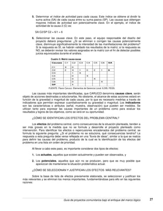 Guía de proyectos comunitarios bajo el enfoque del marco lógico 27
5. Determinar el índice de actividad para cada causa. Este índice se obtiene al dividir la
suma activa (SA) de cada causa entre su suma pasiva (SP). Las causas que obtengan
mayores índices de actividad son potencialmente clave. En el ejemplo, el índice de
actividad de la causa 2 (C) es:
SA C2/SP C2 = 6/1 = 6
6. Seleccionar las causas clave. En este paso, el equipo responsable del diseño del
proyecto deberá preguntarse: ¿Si se eliminan o corrigen las causas potencialmente
clave, disminuye significativamente la intensidad de las manifestaciones del problema?
Si la respuesta es SÌ, se habrán validado los resultados de la matriz; si la respuesta es
NO, se deberán revisar los valores asignados en la matriz con el fin de detectar posibles
juicios equivocados durante el análisis.
Cuadro 5: Matriz causa-causa
Causas C1 C2 C3 C4 C5 C6 SA
C1 X 0
C2 2 X 1 0 2 1 6
C3 1 X
C4 0 X
C5 0 X
C6 0 X
SP 1
FUENTE: Flavio Carucci. Elementos de Gerencia Local. ILDIS, FEGS.
Las causas más importantes identificadas, que CARUCCI denomina causas clave, serán
objeto de acciones destinadas a solucionarlas. No obstante, el alcance de estas acciones estará en
función de la gravedad o magnitud de cada causa, por lo que es necesario medirlas a través de
indicadores que permitan expresar cuantitativamente su gravedad o magnitud. Los indicadores
son las características o atributos (señal, muestra, observación) que pueden ser medidos. Se
utilizan tanto para expresar las causas importantes de un problema como para evaluar los
resultados y logros de los objetivos, como se verá en su oportunidad.
¿CÓMO SE IDENTIFICAN LOS EFECTOS DEL PROBLEMA CENTRAL?
Los efectos del problema central, como consecuencias de la situación planteada, tienden a
ser más graves en la medida que no se formule y desarrolle el proyecto planteado como
intervención. Para identificar los efectos o repercusiones encadenados del problema central, se
formula la siguiente pregunta: ¿Si el problema no se soluciona, qué consecuencias tendría? La
respuesta a esta pregunta debe verse reflejada en una “lluvia de ideas”, similar a la que se realiza
para definir las causas del problema, producto de la cual es la identificación de los efectos del
problema en una lista sin orden de prioridad.
Al llevar a cabo este paso, es importante considerar dos tipos de efectos:
1. Los actuales, aquellos que existen actualmente y pueden ser observados, y
2. Los potenciales, aquellos que aún no se producen, pero que es muy posible que
aparezcan de mantenerse la situación problemática actual.
¿CÓMO SE SELECCIONAN Y JUSTIFICAN LOS EFECTOS MÁS RELEVANTES?
Sobre la base de lista de efectos previamente elaborada, se seleccionan y justifican los
más relevantes y se eliminan los menos importantes, fundamentándose para ello en las siguientes
razones:
 