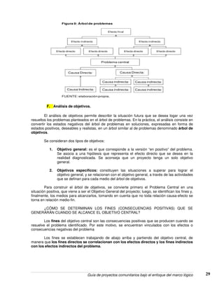 Guía de proyectos comunitarios bajo el enfoque del marco lógico 29
Problema central
Efecto directo Efecto directo
Efecto final
Efecto directo
Efecto indirecto
Efecto directo
Efecto indirecto
FUENTE: elaboración propia.
Figura 9: Árbol de problemas
Causa Directa:
Causa Indirecta:
Causa Directa:
Causa indirecta: Causa indirecta:
Causa indirecta: Causa indirecta:
F. Análisis de objetivos.
El análisis de objetivos permite describir la situación futura que se desea logar una vez
resueltos los problemas planteados en el árbol de problemas. En la práctica, el análisis consiste en
convertir los estados negativos del árbol de problemas en soluciones, expresadas en forma de
estados positivos, deseables y realistas, en un árbol similar al de problemas denominado árbol de
objetivos.
Se consideran dos tipos de objetivos:
1. Objetivo general: es el que corresponde a la versión “en positivo” del problema.
Se asocia a una hipótesis que representa el efecto directo que se desea en la
realidad diagnosticada. Se aconseja que un proyecto tenga un solo objetivo
general.
2. Objetivos específicos: constituyen las situaciones a superar para lograr el
objetivo general, y se relacionan con el objetivo general, a través de las actividades
que se definan para cada medio del árbol de objetivos.
Para construir el árbol de objetivos, se convierte primero el Problema Central en una
situación positiva, que viene a ser el Objetivo General del proyecto; luego, se identifican los fines y,
finalmente, los medios para alcanzarlos, tomando en cuenta que no toda relación causa-efecto se
torna en relación medio-fin.
¿CÓMO SE DETERMINAN LOS FINES (CONSECUENCIAS POSITIVAS) QUE SE
GENERARÁN CUANDO SE ALCANCE EL OBJETIVO CENTRAL?
Los fines del objetivo central son las consecuencias positivas que se producen cuando se
resuelve el problema identificado. Por este motivo, se encuentran vinculados con los efectos o
consecuencias negativas del problema
Los fines se establecen trabajando de abajo arriba y partiendo del objetivo central, de
manera que los fines directos se correlacionan con los efectos directos y los fines indirectos
con los efectos indirectos del problema.
 