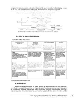 Guía de proyectos comunitarios bajo el enfoque del marco lógico 39
comportamiento del supuesto), cuál es la probabilidad de ocurrencia (alta, media o baja) y, en caso
de ser baja, si es posible rediseñar el Proyecto. Para ello utilizan el siguiente diagrama:
Supuesto formulado
Incluir
Pare Siga
No incluir
¿Es externo?
¿Es importante?
¿Probabilidad
de ocurrencia?
¿Probabilidad
de rediseño?
Ninguna
No
Sí
Media
Sí
Sí
No
No
Figura 16: Diagrama de flujo para verificación de supuestos
FUENTE: Área de Proyectos y Programación de Inversiones. ILPES
C. Matriz del Marco Lógico detallada.
RESUMEN NARRATIVO
DE OBJETIVOS
INDICADORES
VERIFICABLES
OBJETIVAMENTE
FUENTES DE VERIFICACIÓN SUPUESTOS
Fin
(Objetivo general)
El Fin es una definición de cómo el proyecto o
programa contribuirá a la solución del problema
(o problemas) del sector.
Miden el impacto general que tendrá el
proyecto. Son específicos en términos de
cantidad,calidad y tiempo (grupo social y
lugar si es relevante).
Fuentes de información que se
pueden utilizar para verificarque
los objetivos se lograron. Pueden
incluirmaterial publicado,visual,
encuestas pormuestreo, etc.
Indican los acontecimientos,
las condiciones importantes
necesarias para la
sustentabilidad (continuidad en
el tiempo) de los beneficios
generados por el proyecto.
Propósito
(Objetivo específico)
El Propósito es el impacto directo a ser logrado
como resultado de la utilización de los
Componentes producidos porel proyecto. Es
una hipótesis sobre el impacto o beneficio que
se desea lograr.
Describen el impacto logrado al final del
proyecto. Deben incluir metas que reflejen
la situación al finalizarel proyecto. Cada
indicador especifica cantidad,calidad y
tiempo de los resultados por alcanzar..
Fuentes que el ejecutor y el
evaluador pueden consultar para
ver si los objetivos se están
logrando.Pueden indicarsi existe
un problema y sugieren la
necesidad de cambio en los
Componentes del proyecto.
Pueden incluirmaterial publicado,
, inspección visual,encuestas por
muestreo,etc.
Indican los acontecimientos,
las condiciones o las
decisiones que tienen que
ocurrir para que el proyecto
contribuya efectivamente al
logro del Fin.
Componentes
(Resultados)
Obras, servicios y capacitación que se requiere
que complete el ejecutor del proyecto de
acuerdo con el contrato. Estos deben
expresarse en trabajo terminado (sistemas
instalados,gente capacitada,etc.)
Son descriptores breves, pero claro de cada
uno de los Componentes que tiene que
terminarse durante la ejecución.Cada uno
debe especificarcantidad,calidad y
oportunidad de las obras, servicios, etc..,
que deberán entregarse.
Indica dónde un evaluadorpuede
obtenerinformación para verificar
que los resultados han sido
producidos.Las fuentes pueden
incluirinspección en sitio,informes
del auditor,etc.
Acontecimientos,condiciones o
las decisiones que tienen que
ocurrir para que los
Componentes del proyecto
alcancen el Propósito para el
cual se llevaron a cabo.
Actividades
(Acciones)
Tareas que el ejecutor debe cumplirpara
completar cada uno de los Componentes del
proyecto y que implican costos. Se hace una
lista de actividades en orden cronológico para
cada Componente.
Presupuesto para cada Componente a ser
producido porel proyecto.
Indica dónde un evaluadorpuede
obtenerinformación para verificar si
el presupuesto se gastó como
estaba planeado.Normalmente
constituye el registro contable de
la unidad ejecutiva.
Acontecimientos,condiciones o
decisiones (fuera del control
del gerente del proyecto) que
tienen que sucederpara
completarlos Componentes
del proyecto.
Cuadro 8:Matriz del Marco Lógico Detallada
FUENTE:Fundación Escuelade Gerencia Social
D. Plan de Acción.
La ejecución de un proyecto se puede realizar de una manera mucho más ordenada y
controlada, si se detallan las acciones en un plan donde se establezca, además de una descripción
de cada acción, el tiempo, los recursos físicos, materiales, humanos, institucionales, técnicos y
financieros y otros elementos necesarios para llevarlas adelante. El plan recibe el nombre de Plan
 