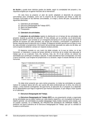 Guía de proyectos comunitarios bajo el enfoque del marco lógico40
de Acción y puede tener distintos grados de detalle, según la complejidad del proyecto y los
requisitos exigidos por el agente financiero de la intervención.
En esta Guía se propone un plan de acción adaptado al desarrollo de proyectos
comunitarios poco complejos, como son la mayoría de los proyectos que llevan a cabo los
Consejos Comunales en las distintas comunidades, a lo largo y ancho del país. Comprende los
siguientes elementos:
1. Calendario de actividades.
2. Estructura Desagregada del Trabajo (EDT).
3. Matriz de Responsables.
4. Presupuesto.
E. Calendario de actividades.
El calendario de actividades registra la distribución en el tiempo de las actividades del
proyecto, durante su período de ejecución. El más utilizado, por su sencillez, es el denominado
diagrama de GANTT, que consiste en un cronograma de barras en el cual se puede visualizar el
período de duración de cada actividad, sus fechas de iniciación y terminación e igualmente el
tiempo requerido para la ejecución de un trabajo. El diagrama también permite que se siga el curso
de cada actividad, al proporcionar información del porcentaje ejecutado de cada una de ellas, así
como el grado de adelanto o atraso con respecto al plazo previsto.
El diagrama consiste en una matriz de doble entrada, en la que se indica, en el eje
horizontal, un calendario o escala de tiempo definido en términos de la unidad más adecuada al
trabajo que se va a ejecutar: hora, día, semana, mes, etc. En el eje vertical, se colocan las
actividades que constituyen el trabajo a ejecutar. A cada actividad se hace corresponder una línea
o barra horizontal, cuya longitud es proporcional a su duración, según la escala definida en el eje
horizontal.
Tiempo
Actividad
Mes: Mes: Mes: Mes:
Semanas Semanas Semanas Semanas
Actividad 1.
Actividad 2.
Actividad 3.
Actividad 4.
Actividad 5.
Concluido Por concluir
FUENTE: elaboración propia.
Figura 17: Calendario de actividades
Se debe tener presente que, para ciertos proyectos, no todas las actividades se pueden
realizar en cualquier época del año, por cuanto ello está condicionado por el clima, los ciclos de
trabajo, y otros factores contingentes. De igual forma, la ejecución de un proyecto va a depender
de los desembolsos que haga el organismo que financia el proyecto, lo que obliga a hacer ajustes
en el calendario.
F. Estructura Desagregada del Trabajo.
La Estructura Desagregada de Trabajo (EDT) es una presentación simple y organizada
de las actividades que se deben realizar por cada objetivo específico, con el propósito de lograr el
objetivo general. Las actividades se pueden desagregar hasta niveles menores como tareas, que
se puedan controlar. En el MANUAL DE PROYECTOS SOCIALES DE ENRIQUE RUBIO, se
presenta una figura ilustrativa de la Estructura Desagregada de Trabajo, que por su claridad se
muestra a continuación.
 