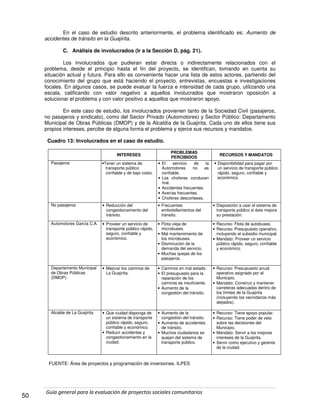 Guía general para la evaluación de proyectos sociales comunitarios
50
En el caso de estudio descrito anteriormente, el problema identificado es: Aumento de
accidentes de tránsito en la Guajirita.
C. Análisis de involucrados (Ir a la Sección D, pág. 21).
Los involucrados que pudieran estar directa o indirectamente relacionados con el
problema, desde el principio hasta el fin del proyecto, se identifican, tomando en cuenta su
situación actual y futura. Para ello es conveniente hacer una lista de estos actores, partiendo del
conocimiento del grupo que está haciendo el proyecto, entrevistas, encuestas e investigaciones
focales. En algunos casos, se puede evaluar la fuerza e intensidad de cada grupo, utilizando una
escala, calificando con valor negativo a aquellos involucrados que mostraron oposición a
solucionar el problema y con valor positivo a aquellos que mostraron apoyo.
En este caso de estudio, los involucrados provienen tanto de la Sociedad Civil (pasajeros,
no pasajeros y sindicato), como del Sector Privado (Automotores) y Sector Público: Departamento
Municipal de Obras Públicas (DMOP) y de la Alcaldía de la Guajirita. Cada uno de ellos tiene sus
propios intereses, percibe de alguna forma el problema y ejerce sus recursos y mandatos.
Cuadro 13: Involucrados en el caso de estudio.
FUENTE: Área de proyectos y programación de inversiones. ILPES
INTERESES
PROBLEMAS
PERCIBIDOS
RECURSOS Y MANDATOS
Pasajeros •Tener un sistema de
transporte público
confiable y de bajo costo.
• El servicio de la
Automotores no es
confiable.
• Los choferes conducen
mal.
• Accidentes frecuentes.
• Averías frecuentes.
• Choferes descorteses.
• Disponibilidad para pagar por
un servicio de transporte público
rápido, seguro, confiable y
económico.
No pasajeros • Reducción del
congestionamiento del
tránsito.
• Frecuentes
embotellamientos del
tránsito.
• Disposición a usar el sistema de
transporte público si éste mejora
su prestación.
Automotores García C.A. • Proveer un servicio de
transporte público rápido,
seguro, confiable y
económico.
• Flota vieja de
microbuses.
• Mal mantenimiento de
los microbuses.
• Disminución de la
demanda del servicio.
• Muchas quejas de los
pasajeros.
• Recurso: Flota de autobuses.
• Recurso: Presupuesto operativo,
incluyendo el subsidio municipal.
• Mandato: Proveer un servicio
público rápido, seguro, confiable
y económico.
Departamento Municipal
de Obras Públicas
(DMOP).
• Mejorar los caminos de
La Guajirita.
• Caminos en mal estado.
• El presupuesto para la
reparación de los
caminos es insuficiente.
• Aumento de la
congestión del tránsito.
• Recurso: Presupuesto anual
operativo asignado por el
Municipio.
• Mandato: Construir y mantener
carreteras adecuadas dentro de
los límites de la Guajirita
(incluyendo los vecindarios más
alejados).
Alcalde de La Guajirita • Que ciudad disponga de
un sistema de transporte
público rápido, seguro,
confiable y económico.
• Reducir accidentes y
congestionamiento en la
ciudad.
• Aumento de la
congestión del tránsito.
• Aumento de accidentes
de tránsito.
• Muchos ciudadanos se
quejan del sistema de
transporte público.
• Recurso: Tiene apoyo popular.
• Recurso: Tiene poder de veto
sobre las decisiones del
Municipio.
• Mandato: Servir a los mejores
intereses de la Guajirita.
• Servir como ejecutivo y gerente
de la ciudad.
 